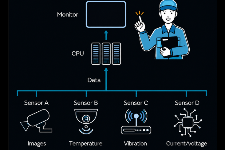 Advanced Sensor Fusion