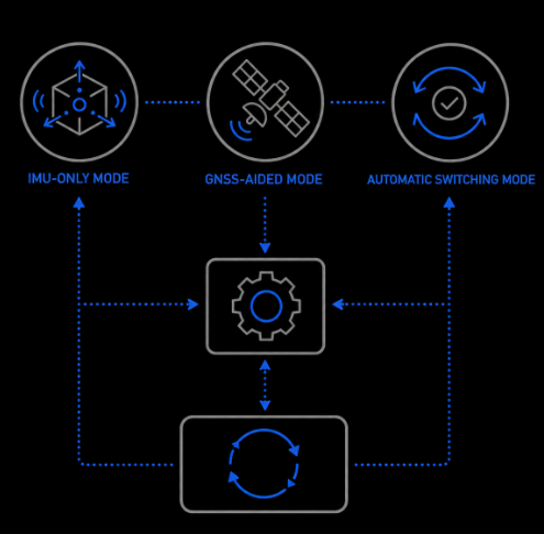 Multi-Mode Operation