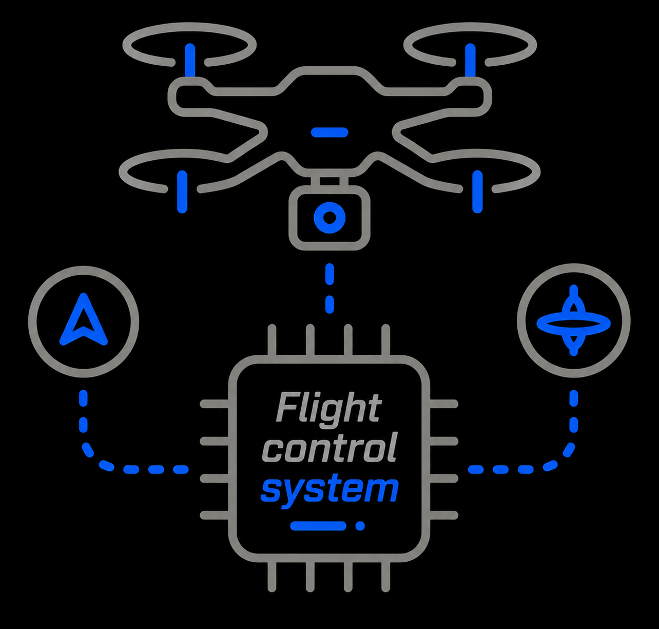 Seamless UAV Integration